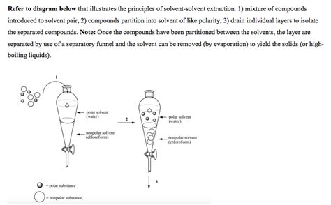 Refer To Diagram Below That Illustrates The Princi... | Chegg.com