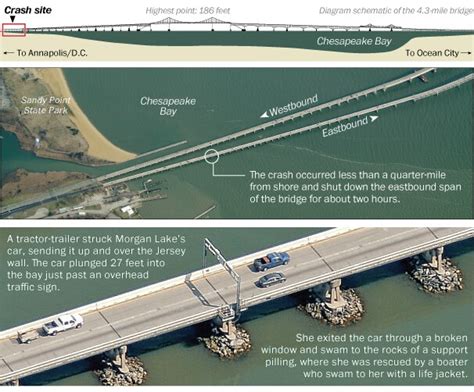 Where the crash took place on the Chesapeake Bay Bridge - The ...