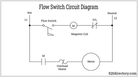 What Is A Flow Switch And How Does It Work?, 50% OFF