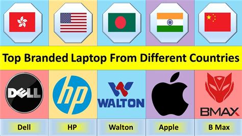 Laptop Brands from Different Countries | Top Laptop Brands | Laptop ...