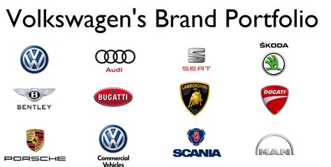 Logos of Volkswagen's 12 brands. | Volkswagen, Volkswagen group, Swot ...