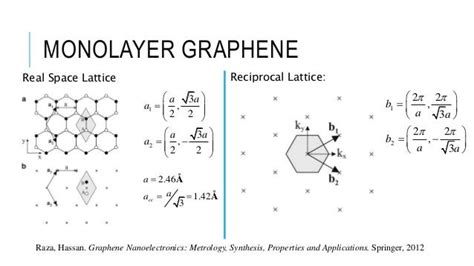 Graphene Field Effect Transistor