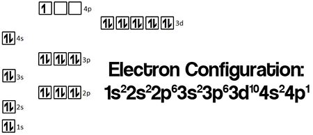 Electron Configuration Of Gallium