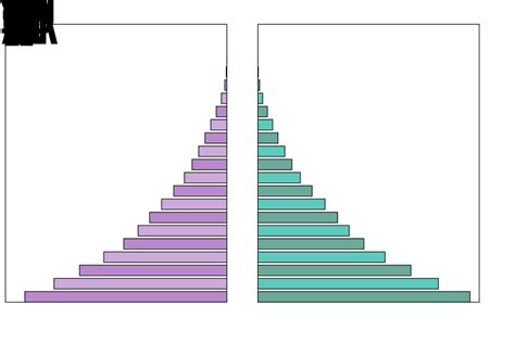 Nigeria-population-pyramid-2016-de | Business Hallmark