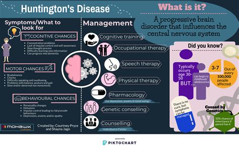 Huntington’s Disease – Knowledge Translation Hub