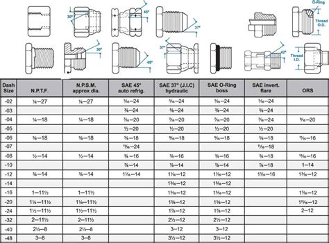 Brass Pipe Fittings - Brass Split Bolt Connectors