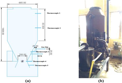 Small scale downdraft biomass gasifier a Gasifier design b Gasifier set up | Download Scientific ...