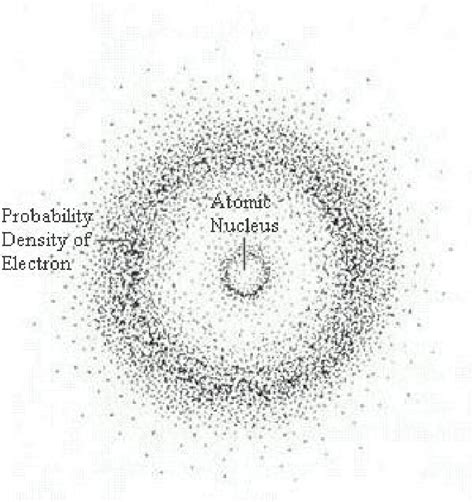 Quantum atomic model with electron cloud 6 | Download Scientific Diagram