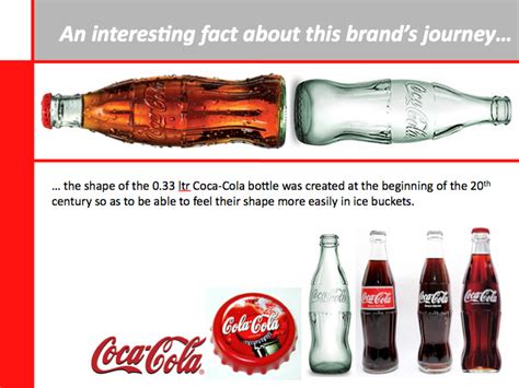 How Coca-Cola’s brand storytelling has evolved over the years? | Piccle