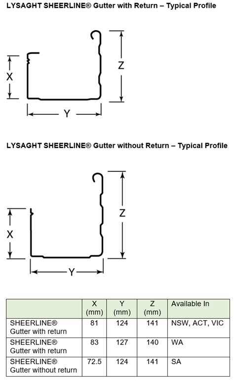 Lysaght | LYSAGHT SHEERLINE® Gutter and Capping