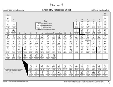 29 Printable Periodic Tables (FREE Download) ᐅ TemplateLab