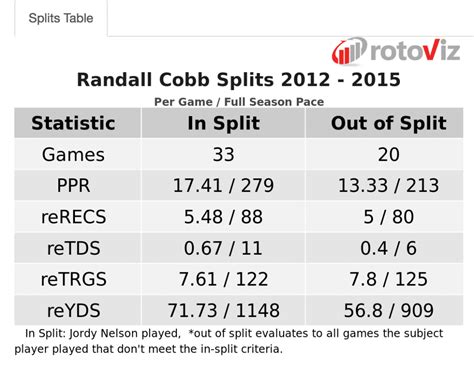 Randall Cobb Poised for a Fantasy Football Renaissance