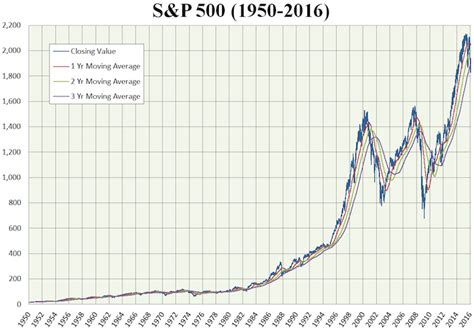 The Proper Asset Allocation Of Stocks And Bonds By Age