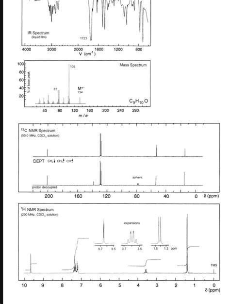 13 C NMR Spectrum (50.0 MHz2CDCl3 solution) DEPT | Chegg.com