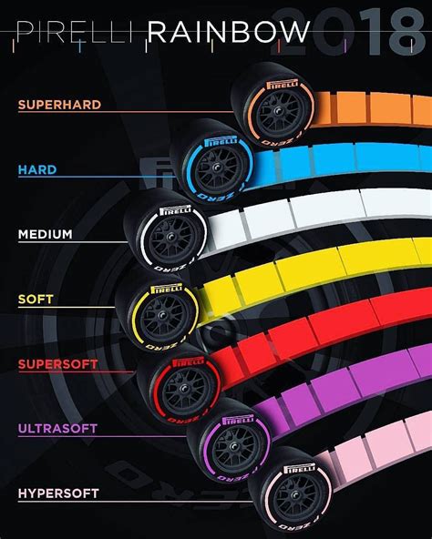 What do you think of the new Pirelli slick tyre spectrum? Follow us @formula1pit for more! # ...