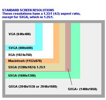 What Resolutions Are There Between FHD (1080p),2k, And 4k?, 54% OFF