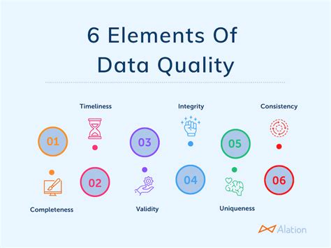 What Is Data Quality and Why Is It Important? | Alation