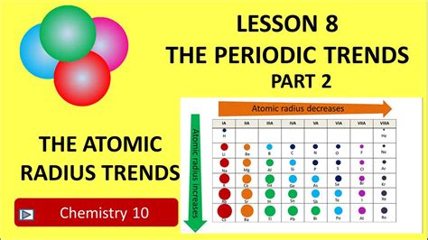 Lesson 8:THE ATOMIC RADIUS TRENDS-part 2 - YouTube