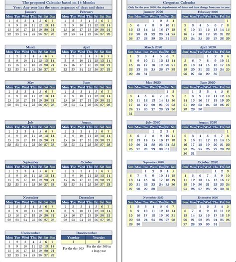 Calendar of 13 Months | Encyclopedia MDPI