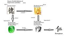 28 Moral Sentimentalism ideas | morals, philosophy, david hume