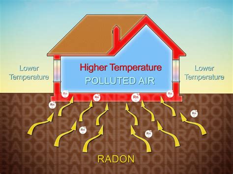 Protecting Your Home and Health: Radon Poisoning Prevention and Remediation