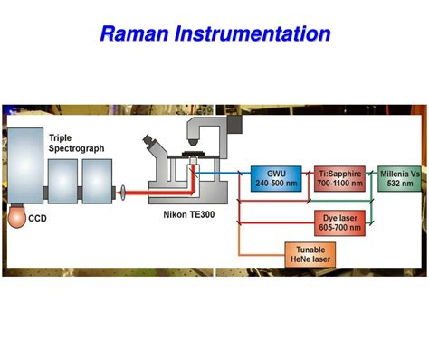 PPT - Raman Spectroscopy PowerPoint Presentation - ID:569972