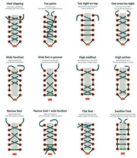 Lacing Running Shoes For Heel Slip Hotsell | bellvalefarms.com