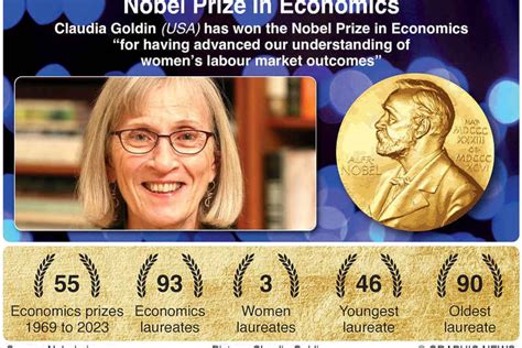 The Daily Herald - Gender gap pioneer Goldin wins Nobel economics prize