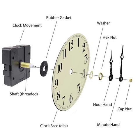 How To Fit A Quartz Clock Mechanism