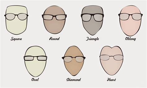 What Is My Face Shape? | How To Pick Sunglasses For Your Face Shape?