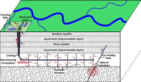 Hydraulic fracturing - Wikipedia