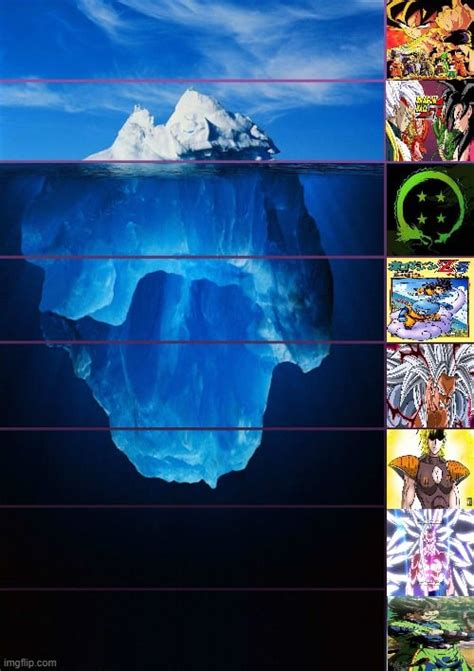 Blank Dragon Ball iceberg (based on the Iceberg meme from 2020) any suggestions for what should ...