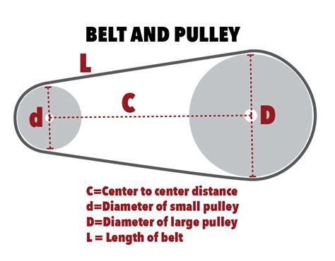 Belt Length and Distance Between Pulleys Calculator | Sudenga Industries