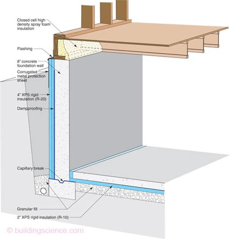 Insulated Basement Wall