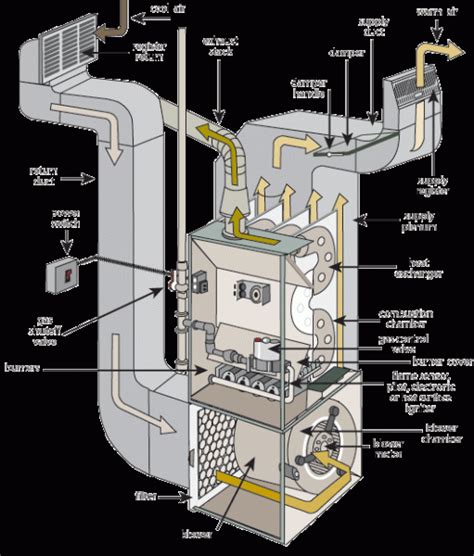 How A Furnace Works Diagram