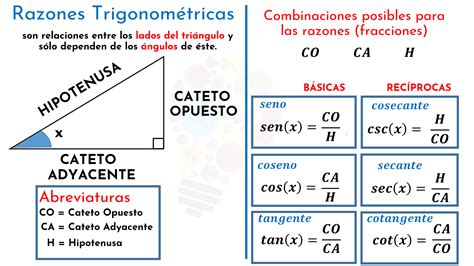 Razones Trigonometricas Trigonometria - Riset