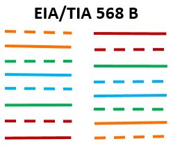 LAN Cable Color Code | RJ45 connector color code - LEARNABHI.COM