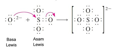 Teori Asam Dan Basa Menurut Arrhenius, Bronsted-Lowry, dan Lewis | ezy blog