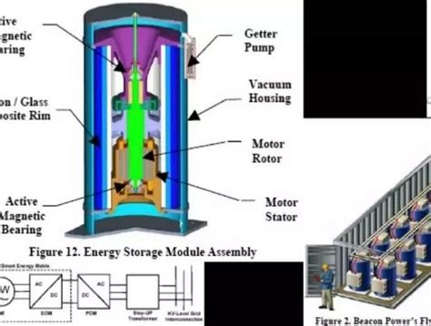 World's Largest Flywheel Energy Storage System | Energy Magazine