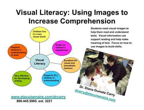 Visual Literacy: Using Images to Increase Comprehension