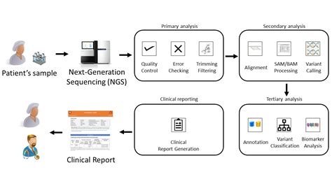 dutt_research_cancergenomeanalysis