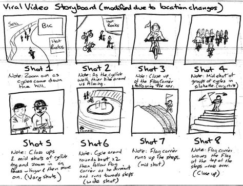 Storyboarding | EmployID MOOC