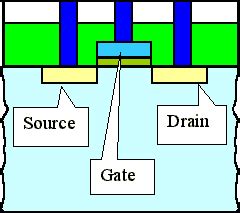 5.1.4 Integrated MOS Transistors