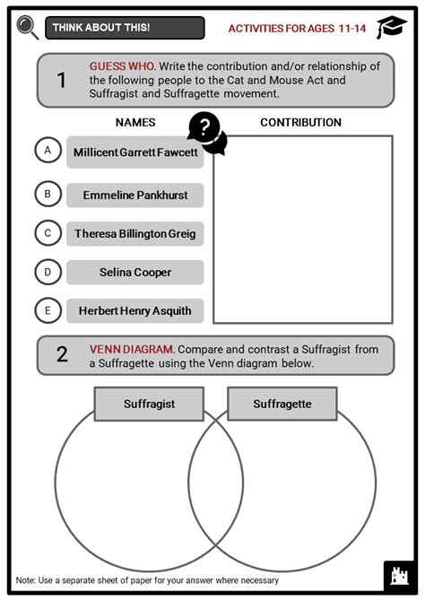 Cat and Mouse Act Facts, Worksheets, The Suffragists & Suffragettes