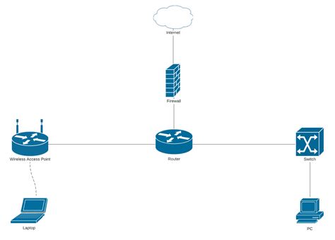 Diagram Of Internet