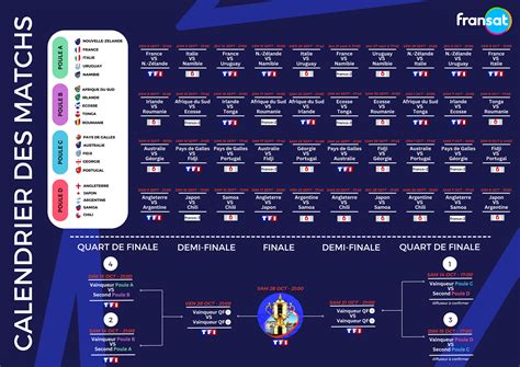 Rugby-Weltmeisterschaft 2023: Erleben Sie es mit bester High Definition ...