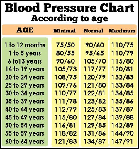 Daveswordsofwisdom.com: Blood Pressure Guidelines - According to age - PLEASE READ.