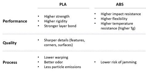 ABS vs PLA: Everything You Need To Know About The Two Most Popular 3D Printing Filaments | Geeetech