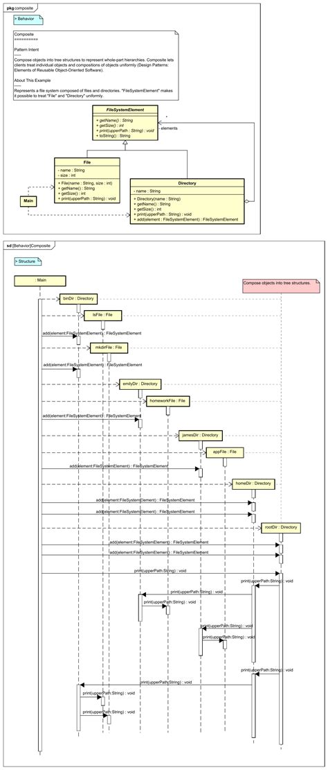 UML Diagram for Composite Pattern | Composition pattern, Gof design patterns, Pattern design