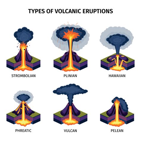 tipos de erupciones volcánicas 4564494 Vector en Vecteezy